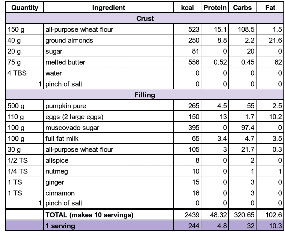 SmartSelect_20181003-180950_Sheets