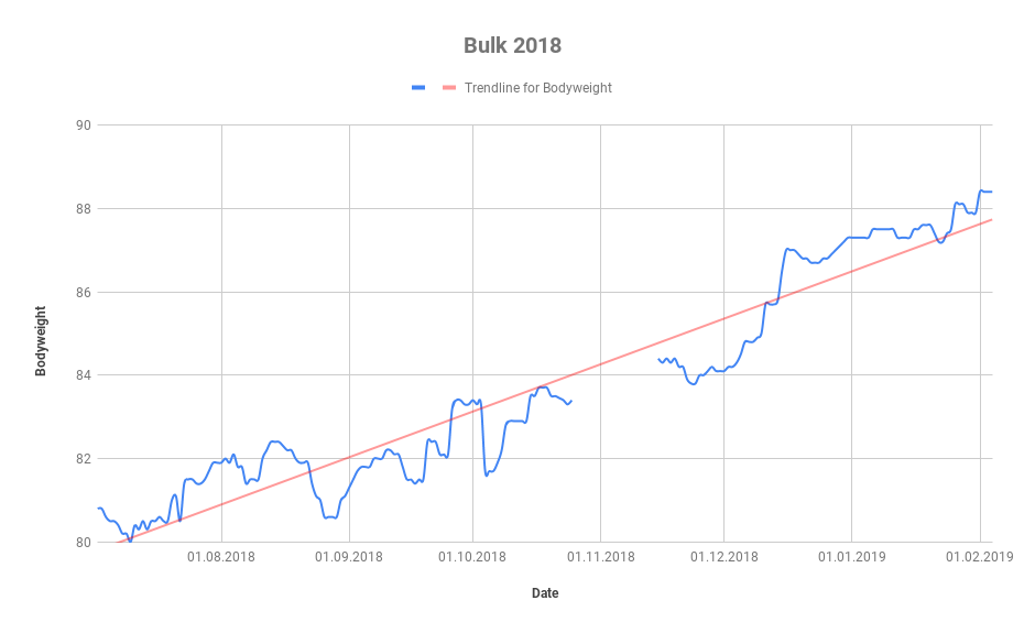 Bulk 2018.png